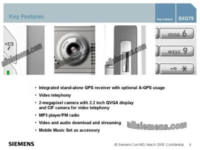 SXG75 - key features