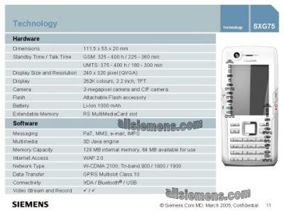 SXG75 - Technology